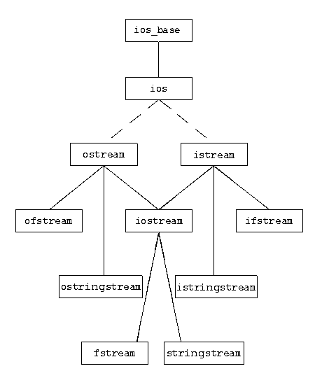 Stringstream это c что это. 0fZlv. Stringstream это c что это фото. Stringstream это c что это-0fZlv. картинка Stringstream это c что это. картинка 0fZlv