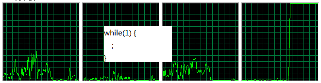 CPU Rate Pic без printf ()