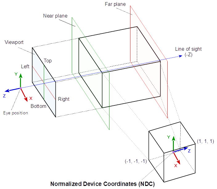 2 d проекция. OPENGL Camera Projection. Ортографическое проецирование. 3d модели в ортогональных проекциях. Орфографическая проекция.