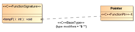 Указатели на функции в MagicDraw UML