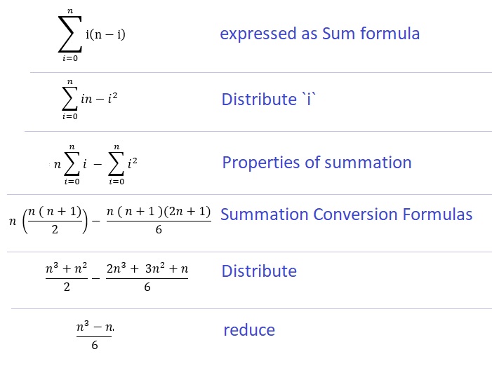 Me формула. Формула sum. Sum of Squares Formula. Summation Formulas sum(i^5/i^3). C A N формула.