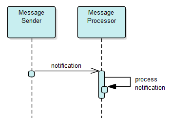 async example1