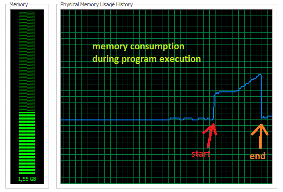 Потребление памяти при выполнении программы