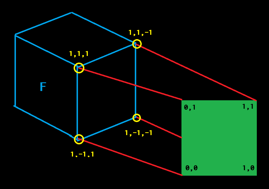 Array objects c. OPENGL. Примеры работ OPENGL. OPENGL C++. С++ OPENGL.