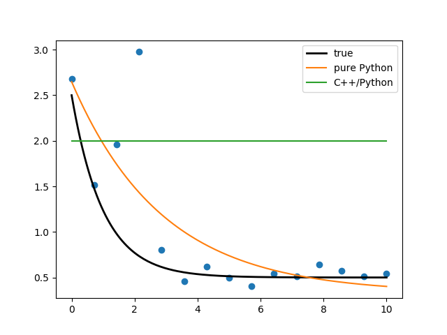 Scipy optimize minimize