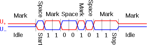 источник: https://en.wikipedia.org/wiki/RS-485