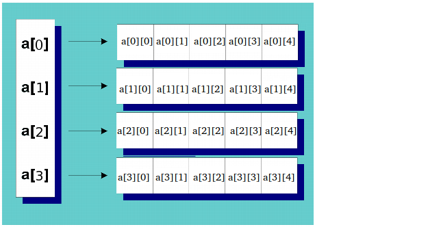 Столбец z. 2d array. 2d array c++. 2d массив. 2d array in c++.