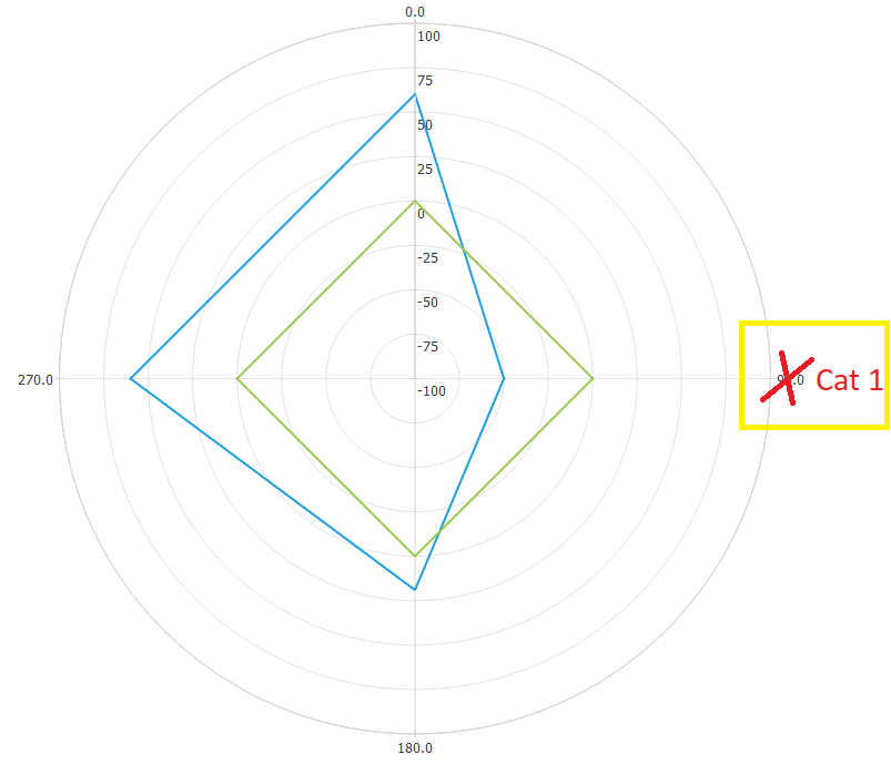 PolarPlot