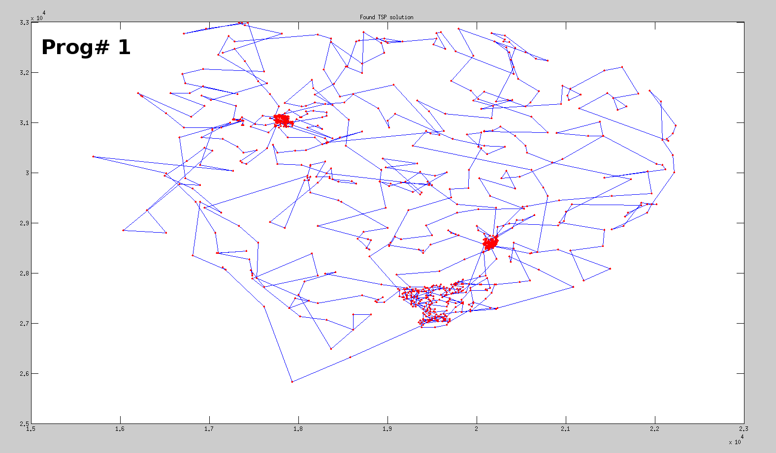 Smarter s localization v 2.0. Tsp algorithm.