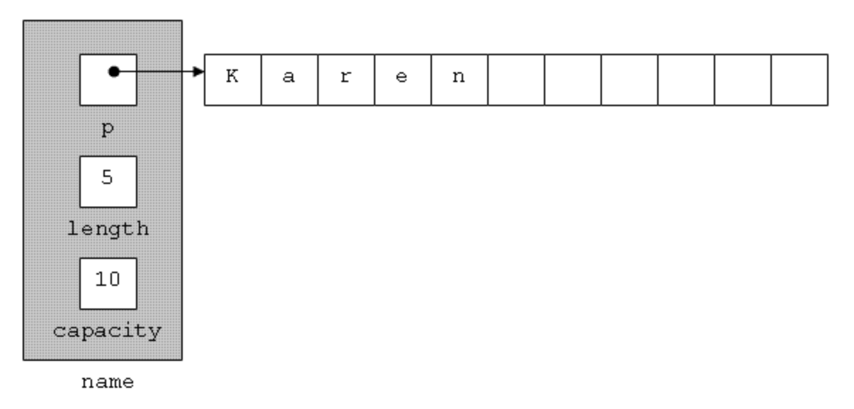 C array file. Массив String c++. Массив String с++. Массив = стрингу c++. C++. Массивы строк типа String.