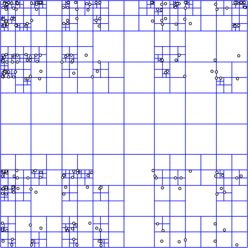 Пример quadtree из википедии