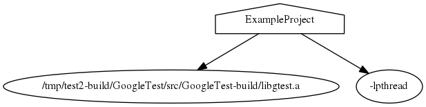 CMake график