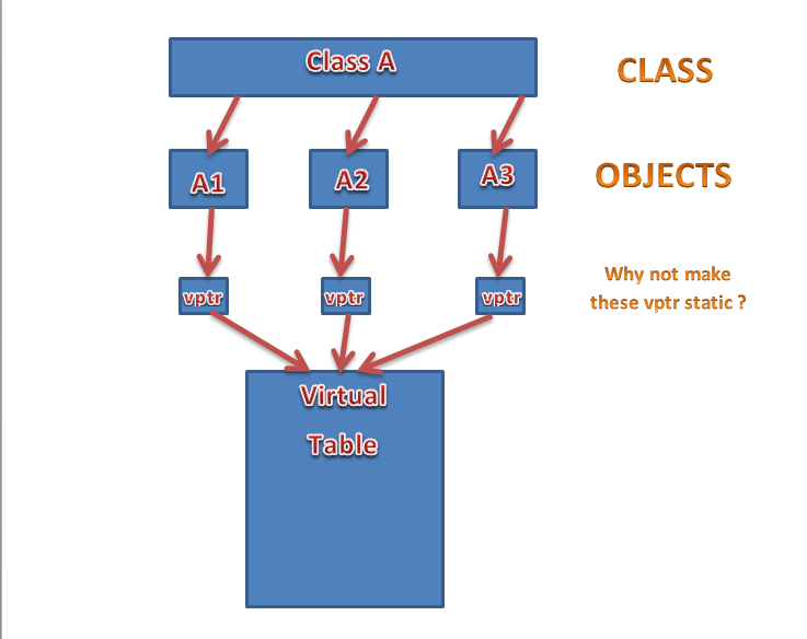 Class def. Vtable c++. Virtual class c++. Vorislik c#. Vtable c++ structure.