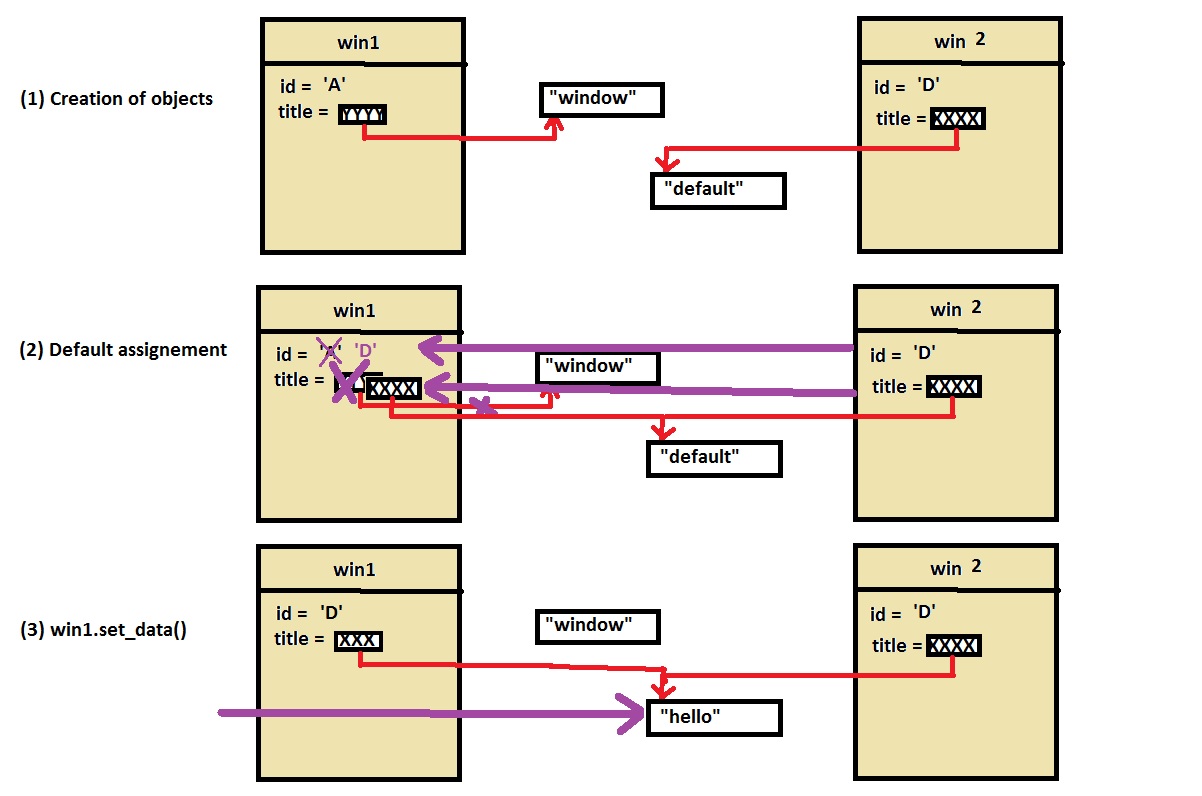 Stack overflow c. Прототип конструктора c++. C++ class Constructor. Copy Constructor c++. Stack Top c++.