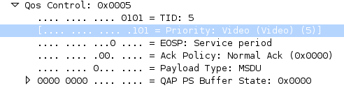 QoS часть пакета под Wireshark