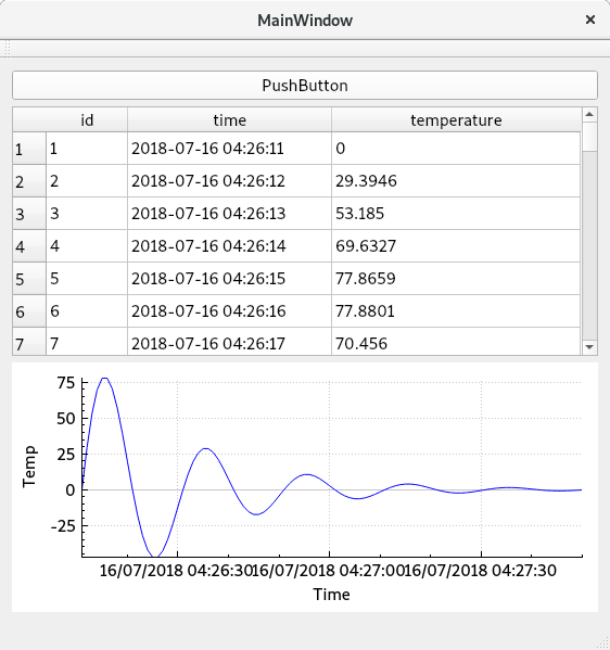 Qt графики. Qt c++ графики. C++ qt база данных. SQLITESTUDIO построение графиков.