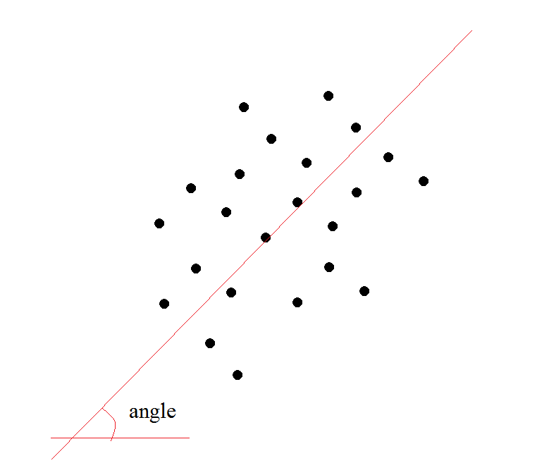 Углы ориентации. Определиться прямоугольник с точками. Angle correction. Oriented bounding Boxes. Нижняя средняя точка bounding Box.