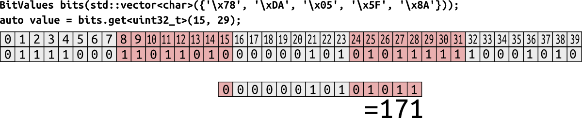 Bits std c. Char array сколько байт java. Char диапазон. STD::vector<Char>.