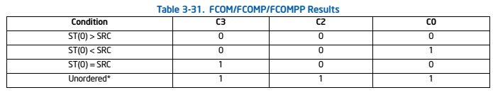 Коды условий, установленные FCOM