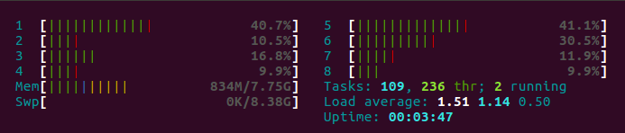 HTOP