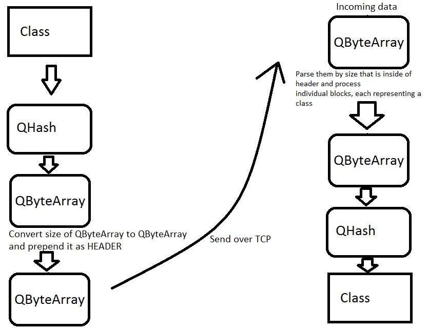 Структура qt проекта