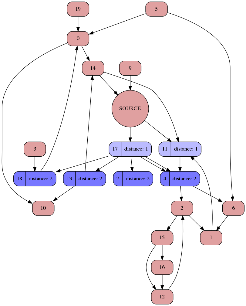 Node stack c