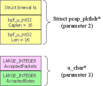 Начиная с начала & lt; code & gt; pkt_data & lt; / code & gt ;, вы можете видеть первое & lt; code & lt; длинное целое число & lt; / code & gt; байты представляют принятые байты