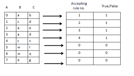 C data structures