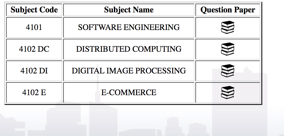 Table id. Таблица html CSS php. CSS таблица с общей ячейкой. Таблица html ячейки от 1 до 9. Стилизация табличного вывода html CSS.