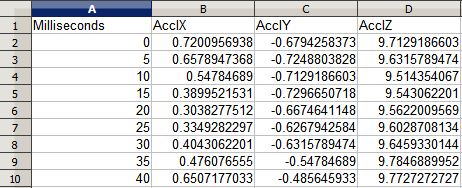 образец данных акселерометра
