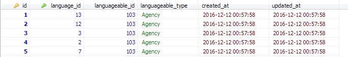 информация таблицы languageables