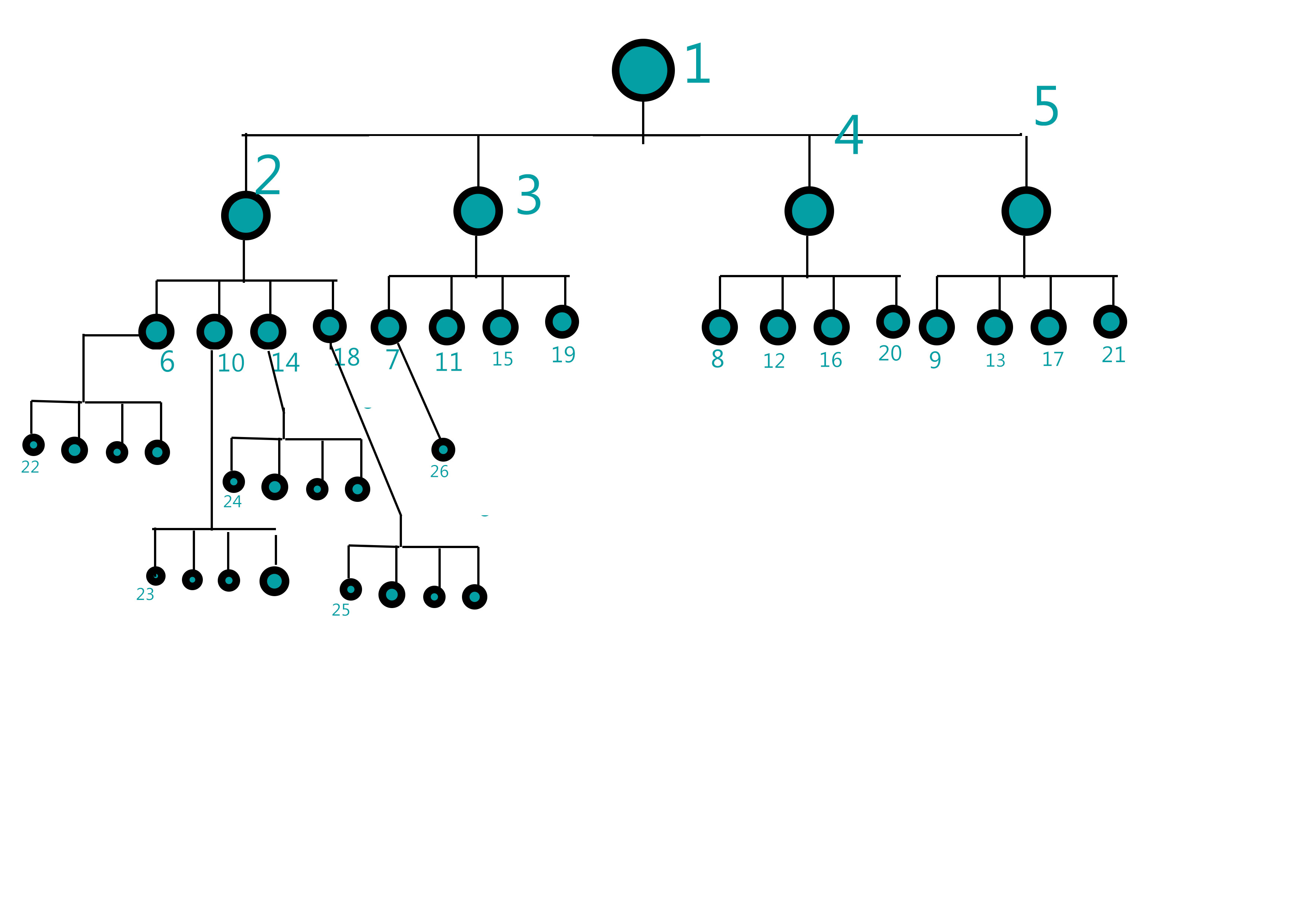 Nested nets. Многоуровневая логика. Multi Level. Level-Wise.