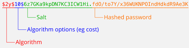 PHP хэшированная структура пароля