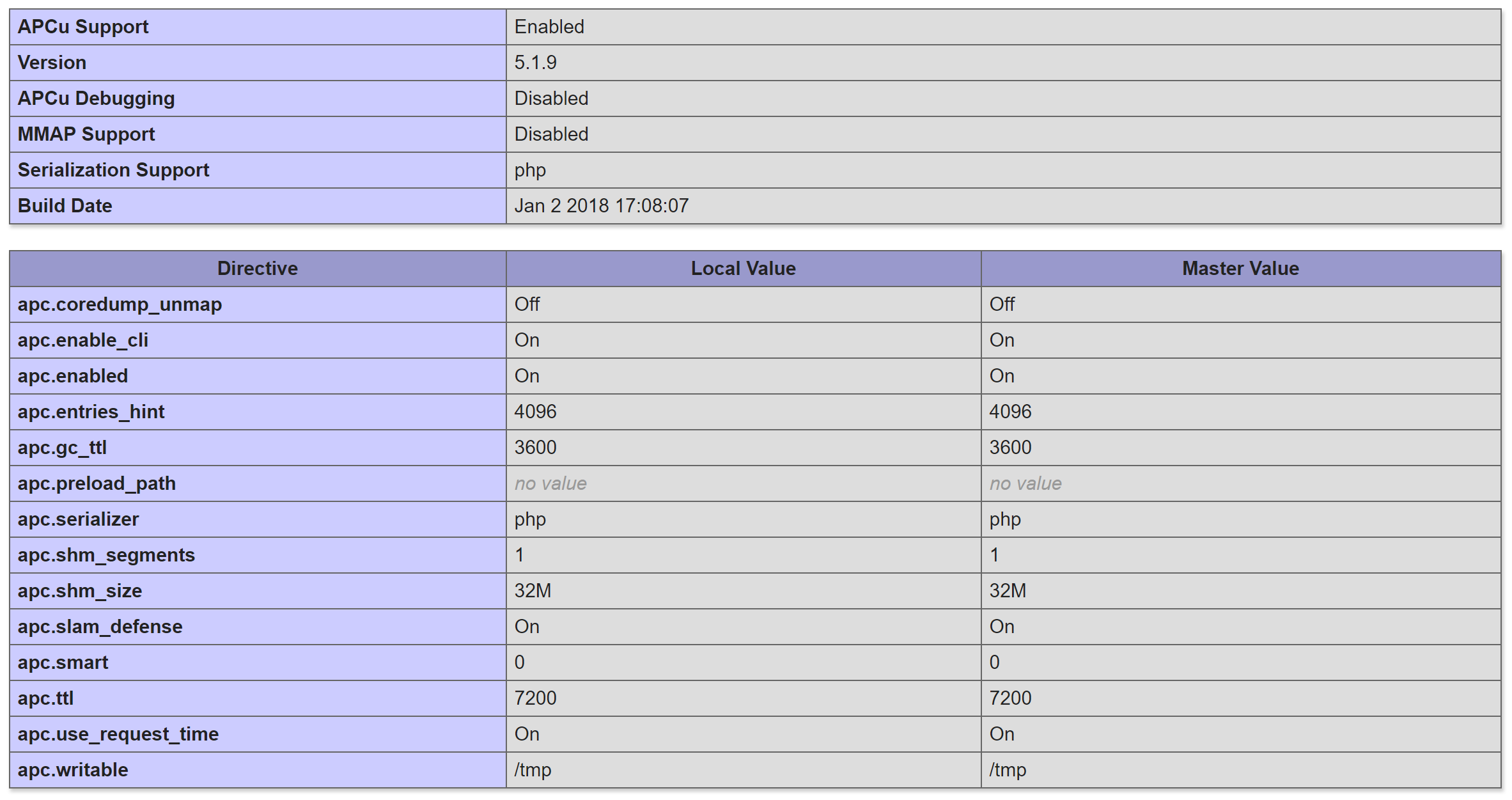 C using statement. APC Smart панель управления. APC in service by Country list. Apcu-5-2c. Add function Symfony.