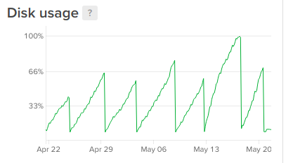 с драйвером redis