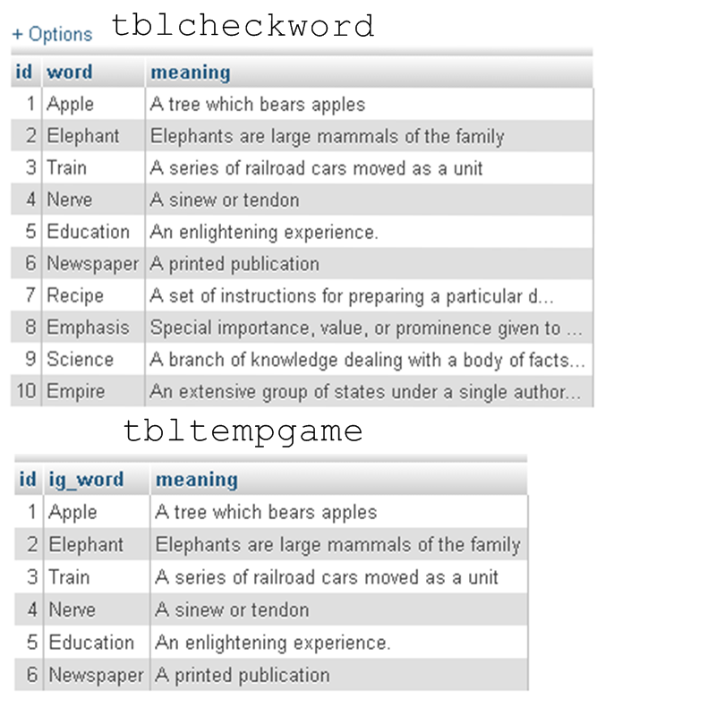 Вот's my tblcheckword and tbltempword in WAMP phpmyadmin