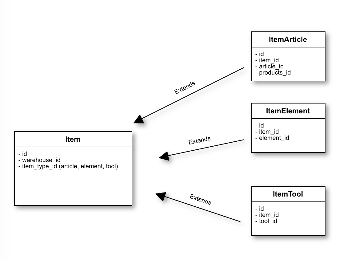 Размер схемы postgresql