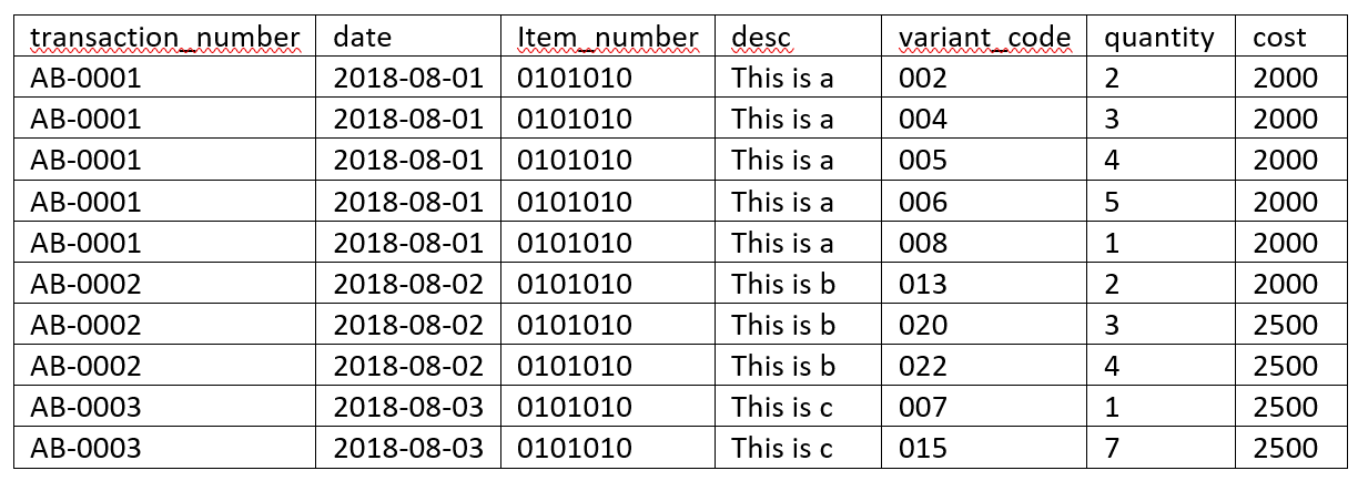 Transaction value. Таблица TSR. Transaction number. Таблица может иметь строки с одинаковым значением ключа. Data code variants.