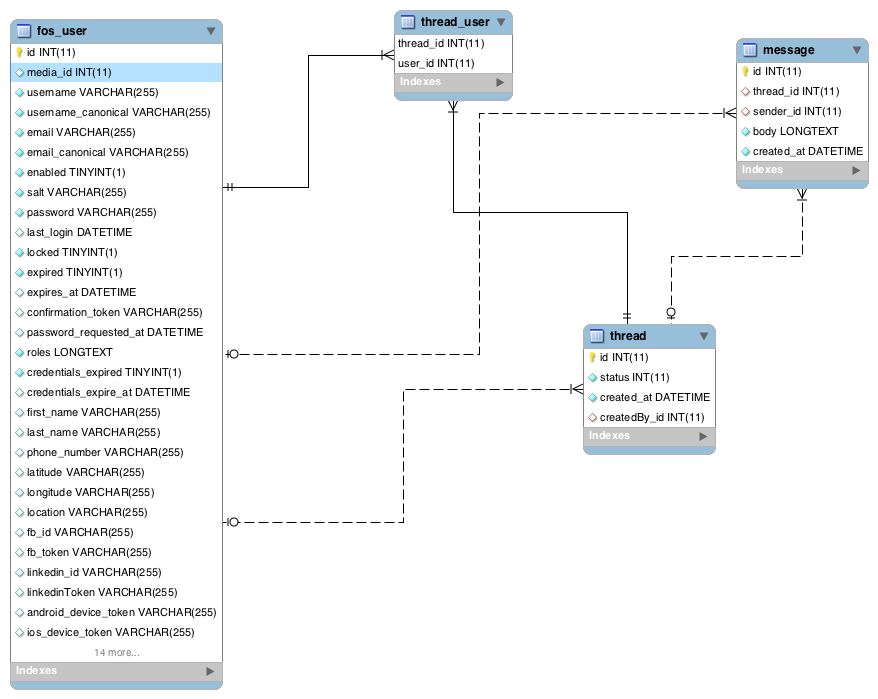 Delphi xsd схемы