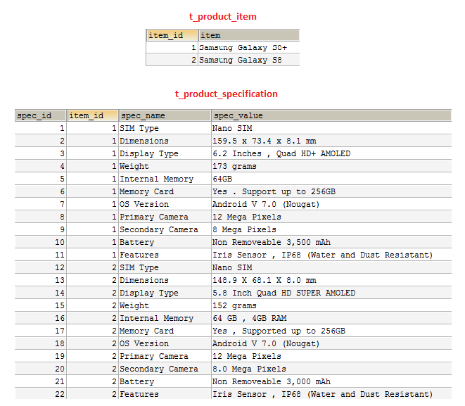 Создание Table js. Create Table MYSQL. Типы данных JAVASCRIPT таблица. Spreadsheet compare.