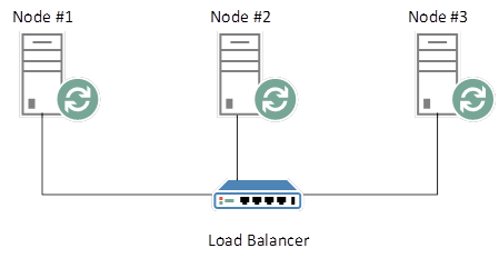 RabbitMQ кластер с LB