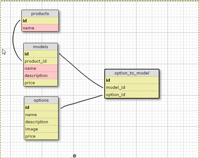 Несколько атрибутов. База данных php. Database attributes. Атрибут data-product-Lid. Artprice images database.