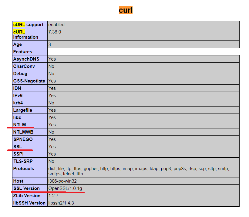 Curl enabled. Curl php.