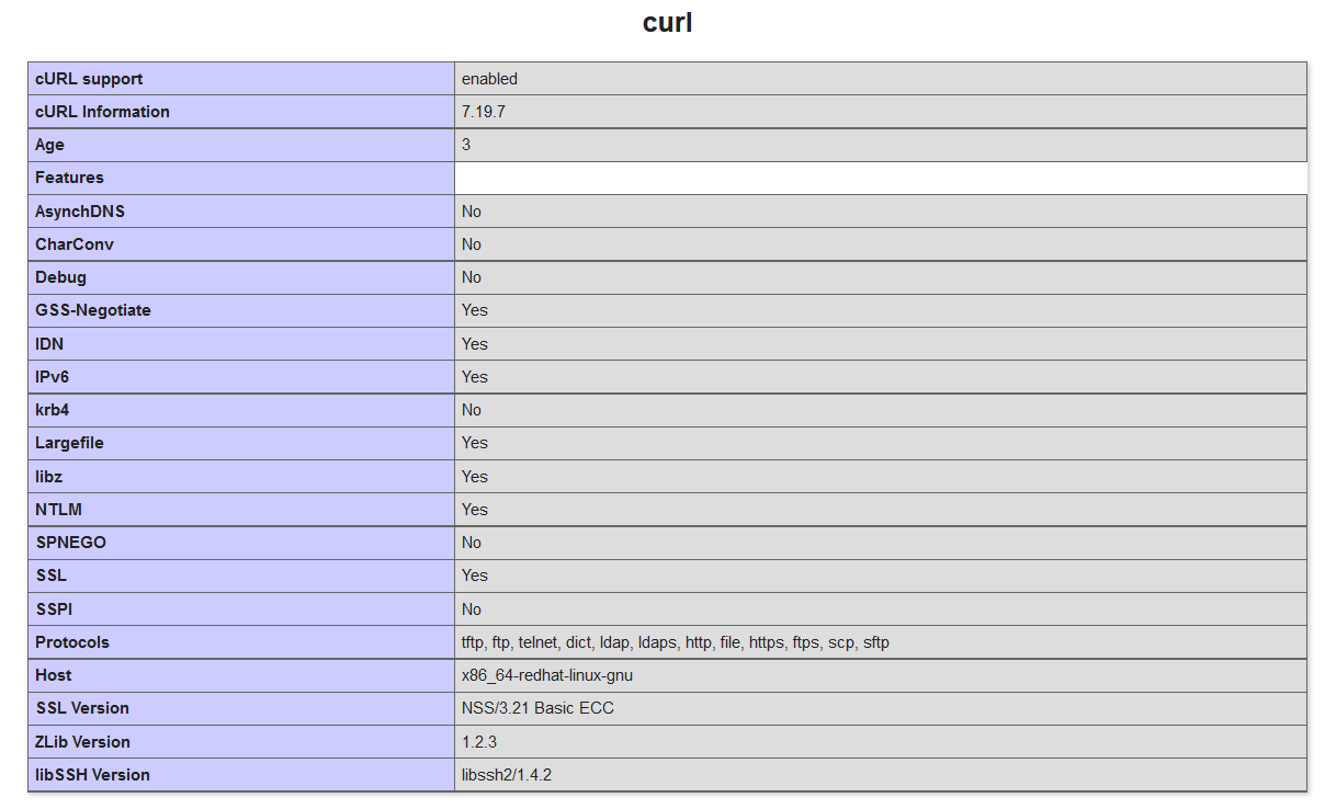 Phpinfo подключенный Curl. Php info. Список параметров Curl -i -н. Примеры Curl запросов к API.