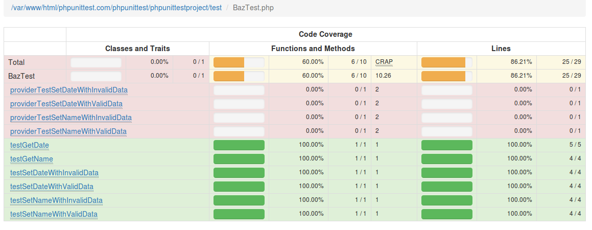 Снимок экрана отчета о покрытии кода с подробностями BazTest.