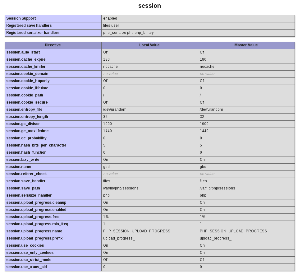 Session check. Php информация. Сессии php. Session php. Php. Переменные сеанса..