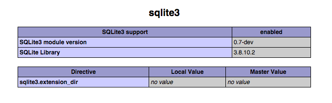 sqlite3