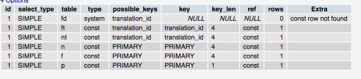 объяснить в MySQL