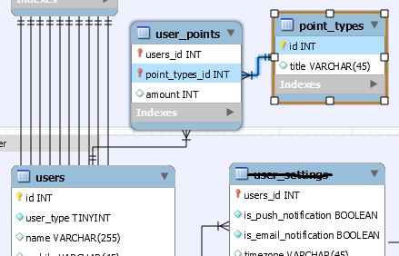 User point. Logging DB. VBS Pointer Type.