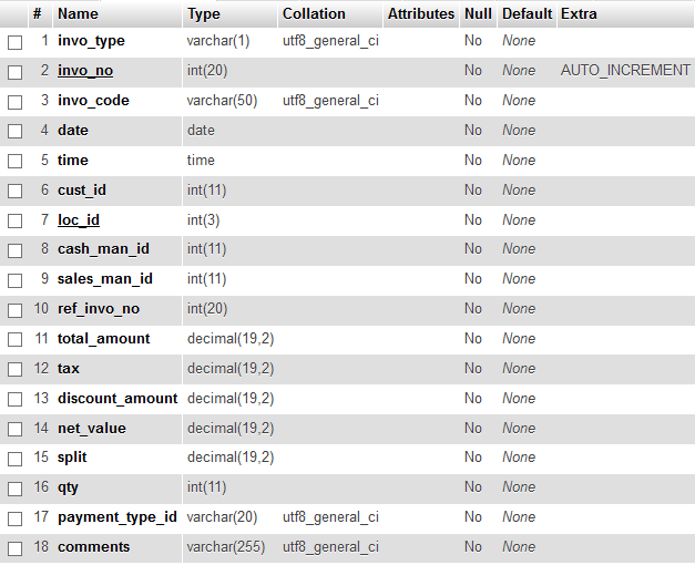 Структура таблицы invoice_header: